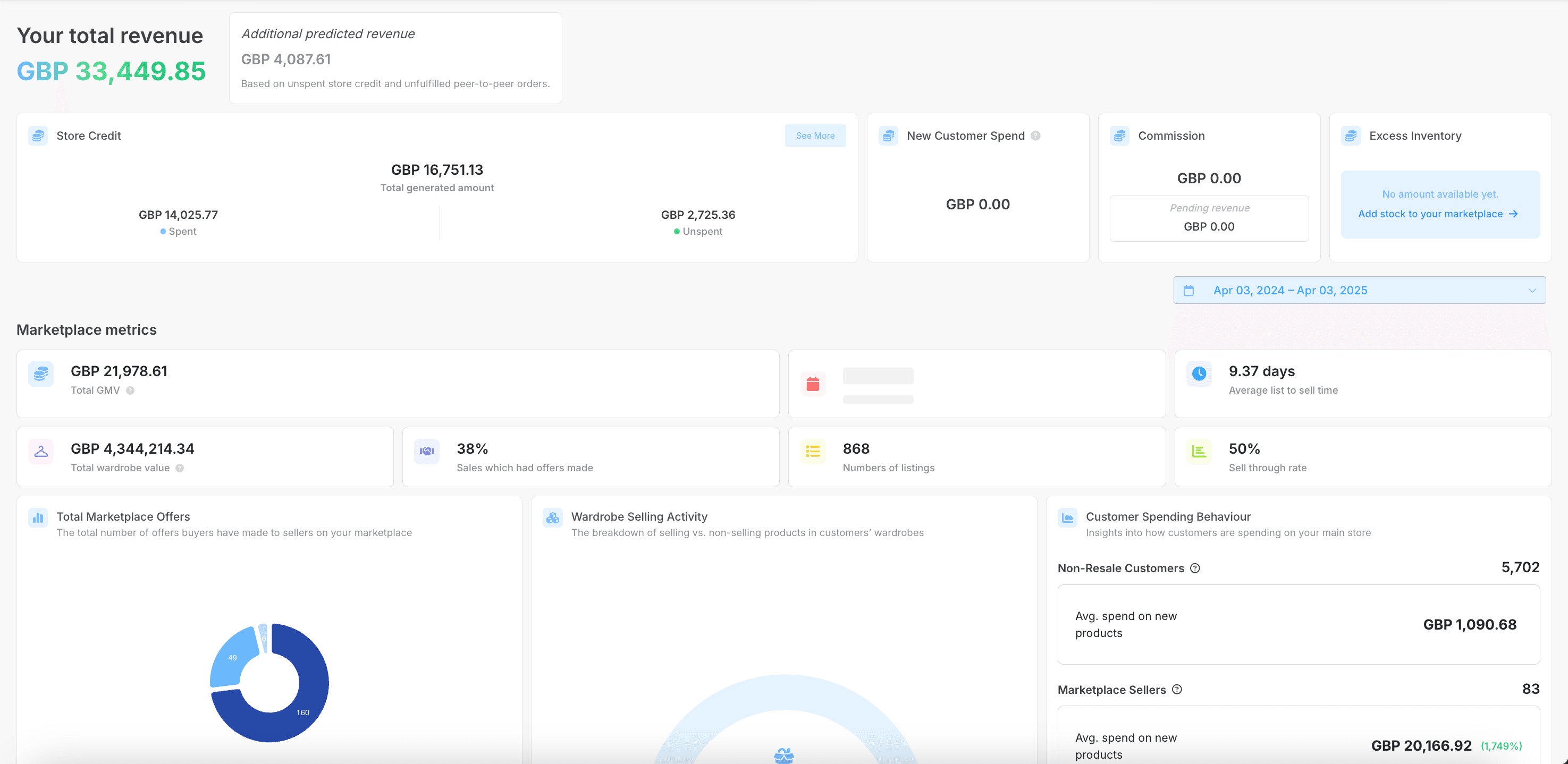 Dashboard Preview